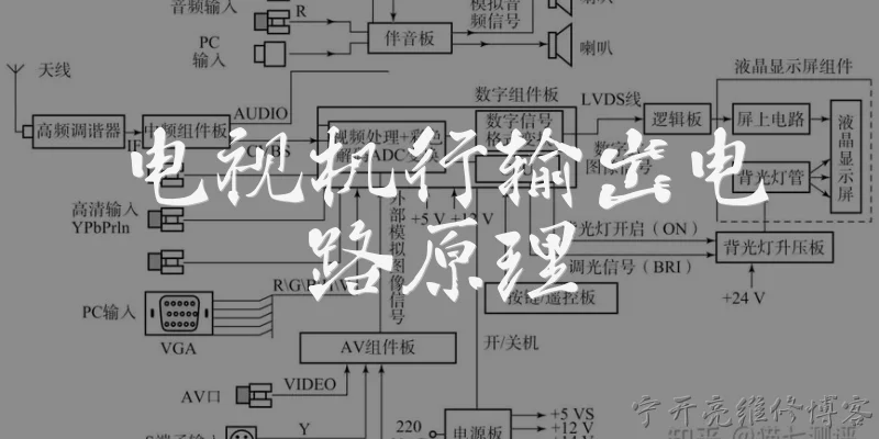电视机行输出电路原理:电视机行输出电路的基本原理是什么？