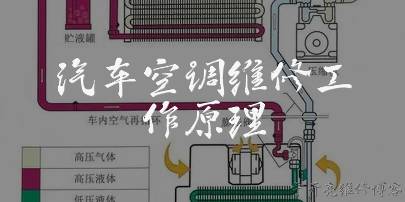 汽车空调维修工作原理:汽车空调系统的基本工作原理是什么？