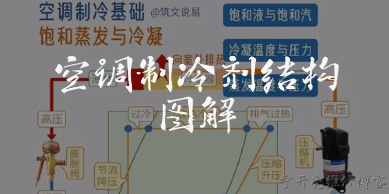 空调制冷剂结构图解:空调制冷剂在系统中的循环结构是怎样的?